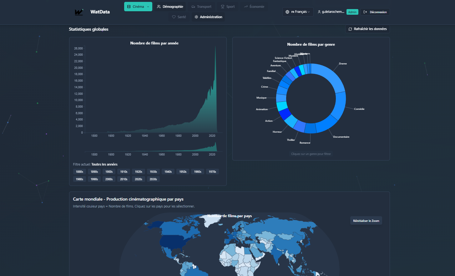 Interface du projet WatData